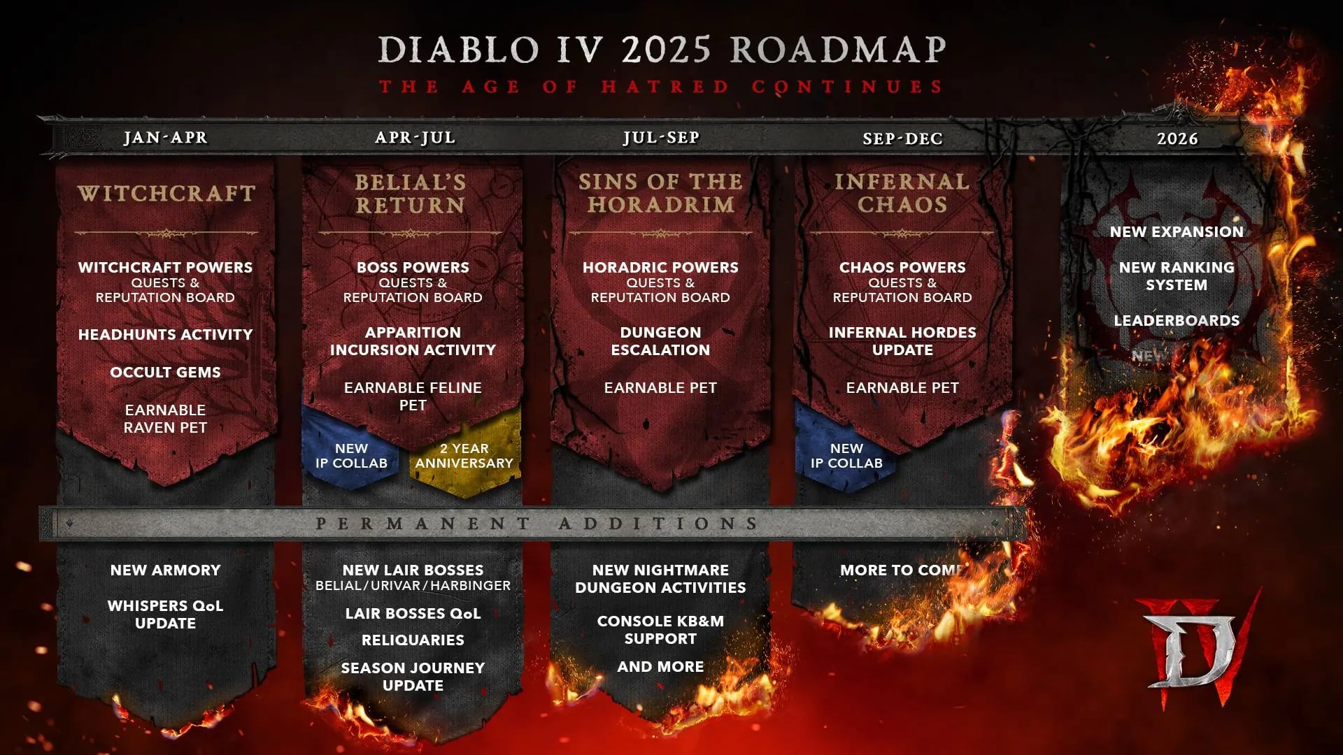 Blizzard, Diablo 4 Sezon 15 Sorunları İçin Oyunculara En Nadir Malzemelerden Birini Hediye Etti