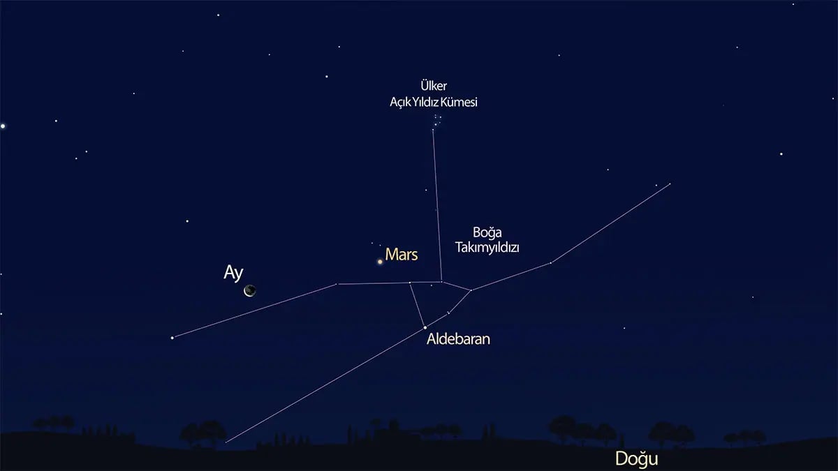 Kozmik Bir Buluş: Mars ve Aldebaran Gökyüzünde Yan Yana