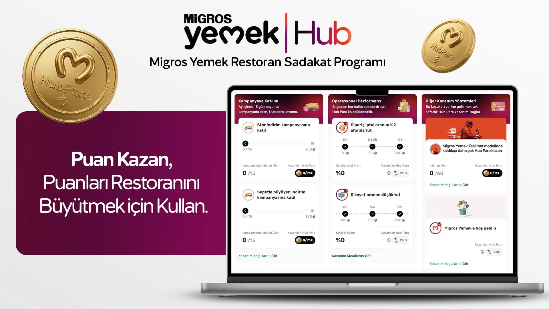 Migros Yemek Hub Sistemiyle Restoranlar Verimliliğe Odaklanıyor