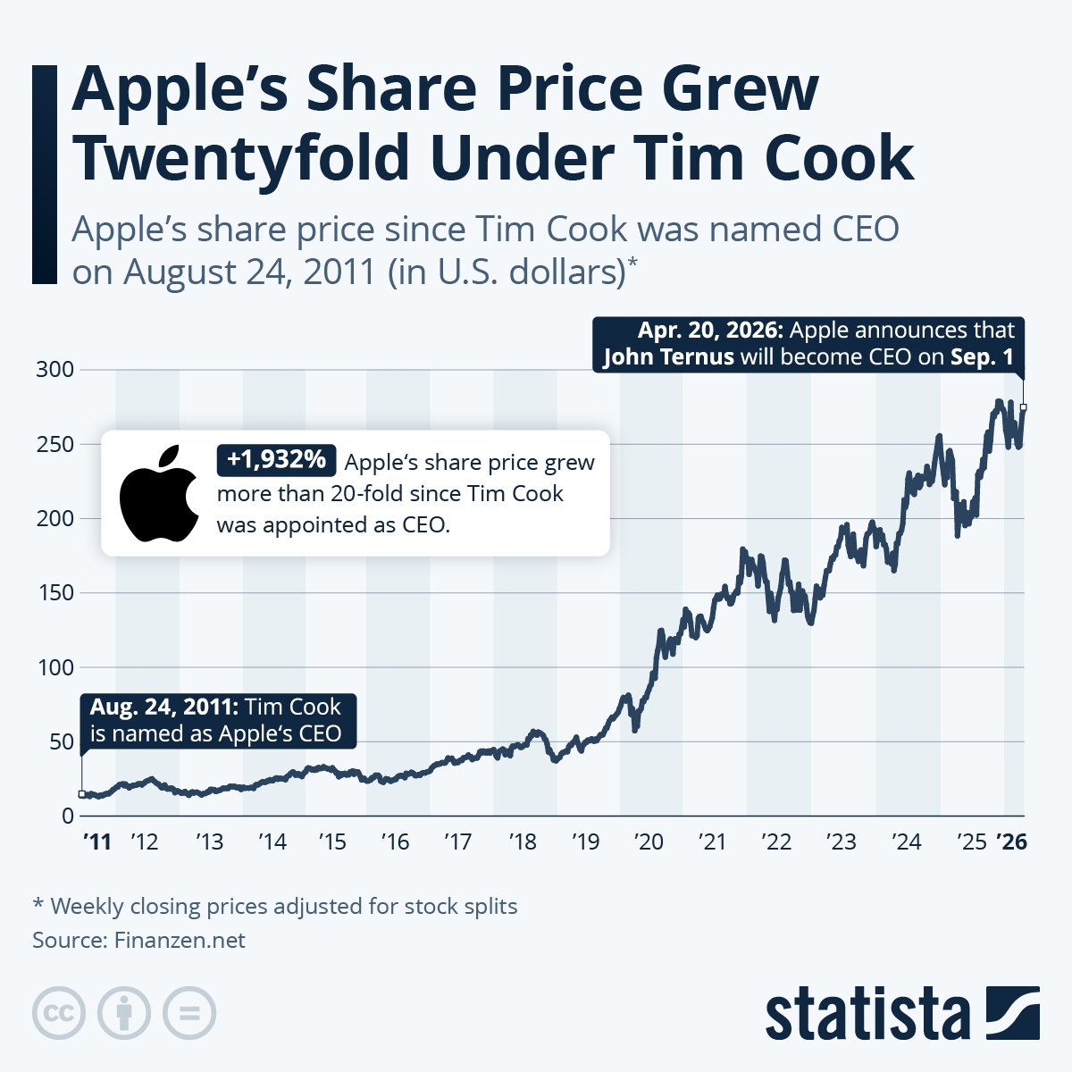 Apple'ın Yeni Çağı: Tim Cook Devri ve John Ternus Dönemi