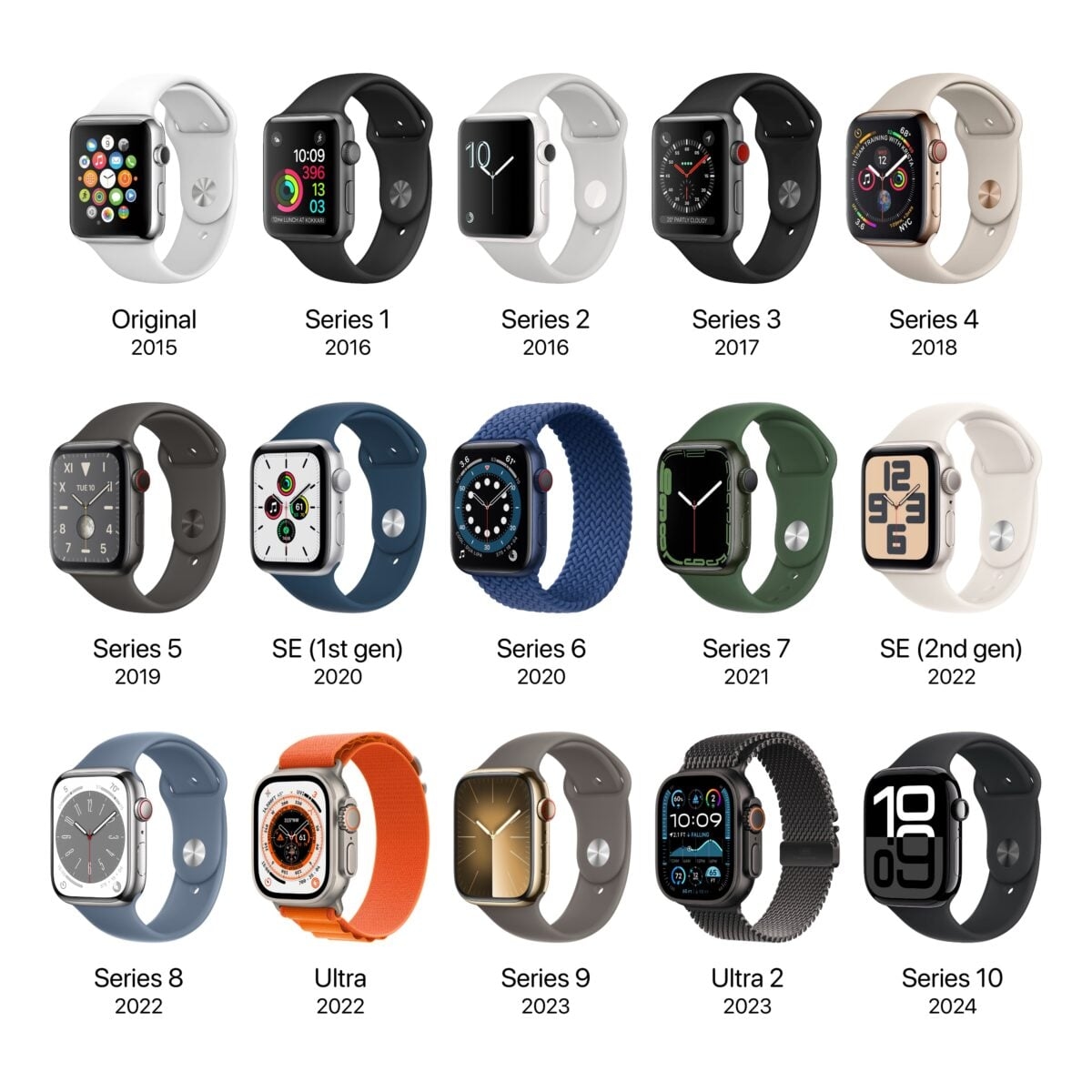 Apple Watch Series 12 Ve Ultra 4: Beklentiler Karşılanacak mı?