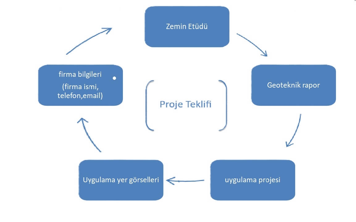 Araç Satışının Yeni Güvenli Rotası: Açık Artırma Modeli Devrim Getiriyor