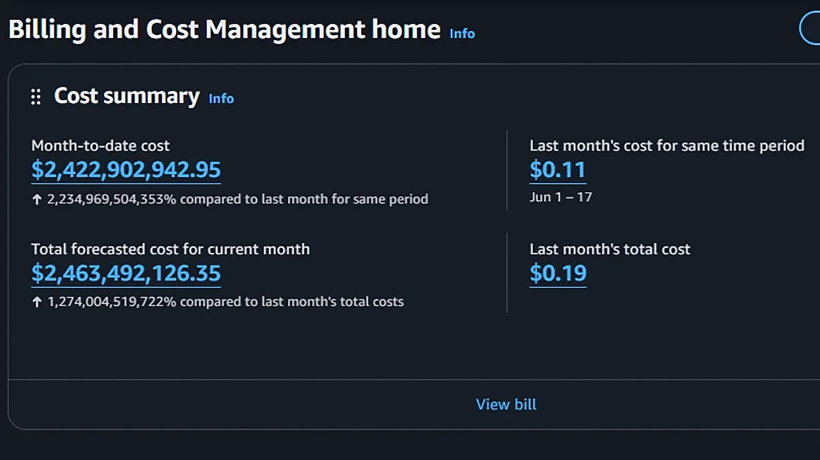 Bilinmeyen Amazon Hatası Milyarlarca Dolar Fatura Felaketine Yol Açtı