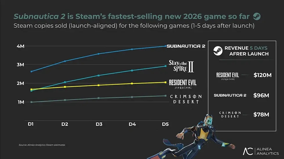 Gamescom Tarihe Yazılacak: En Büyük Oyun Etkinliğinde Rekor Hype Dalgaları