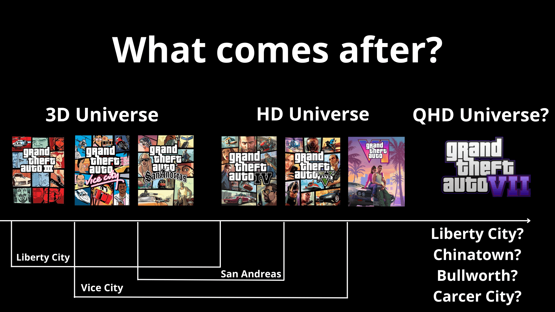 Grand Theft Auto VI'dan Sonra Oyun Dünyası Ne Olacak?