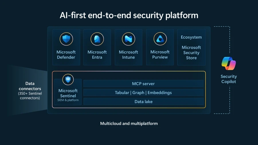 Microsoft Siber Güvenlikte Yeni Bir Döneme İmza Attı