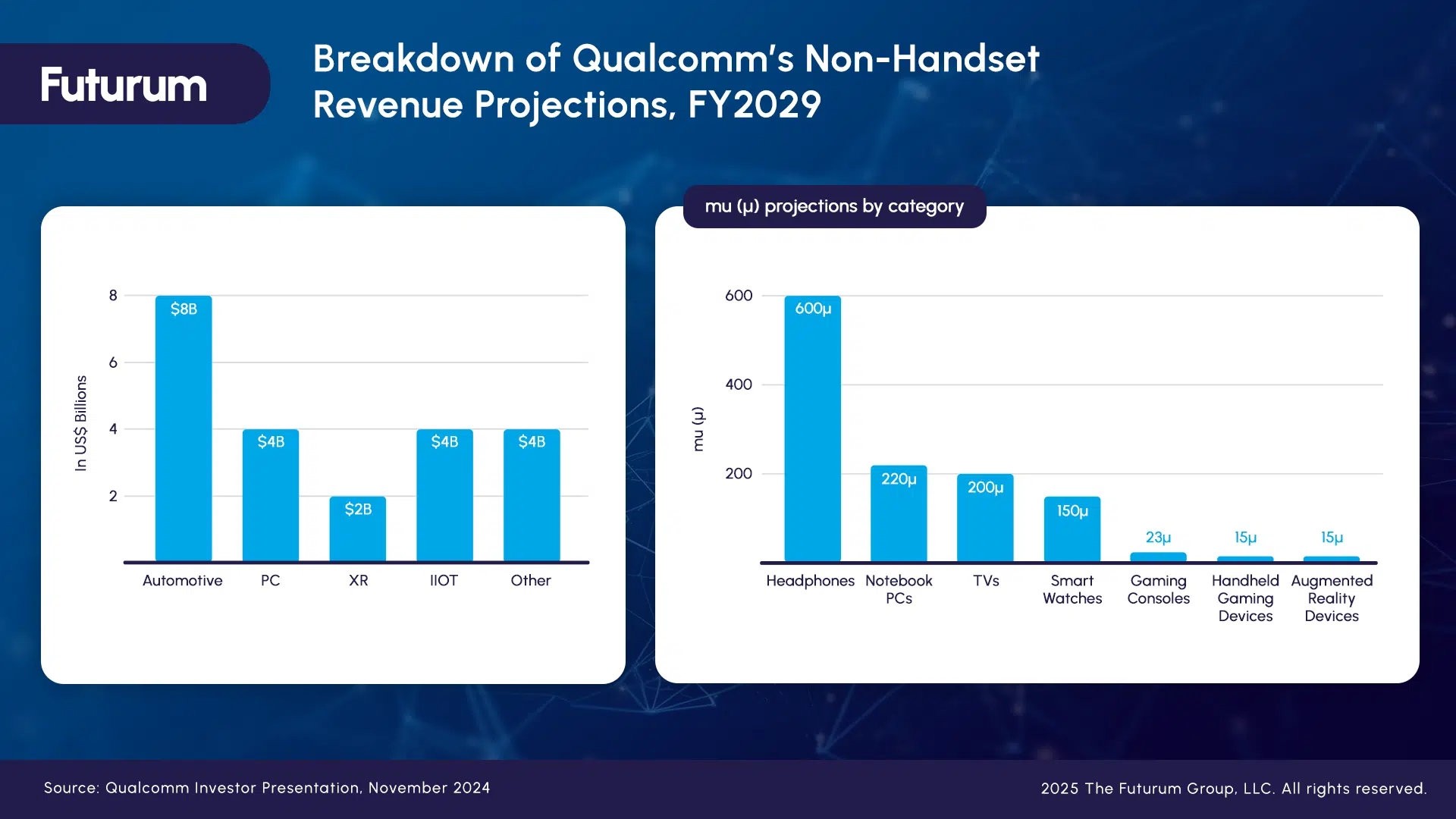 Qualcomm'tan Şok Haber: Apple Gelirleri Beklenenden Çok Daha Hızlı Düşebilir