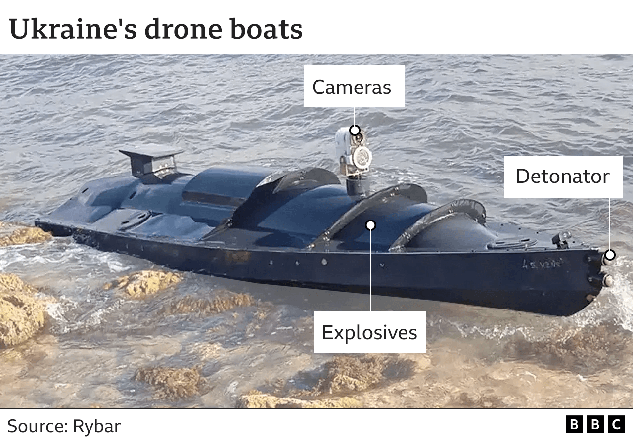 Savaş Alanındaki Yeni Cephe: Ukrayna İnsansız Silahlı Robotları Savaşa Doğrudan Salıyor