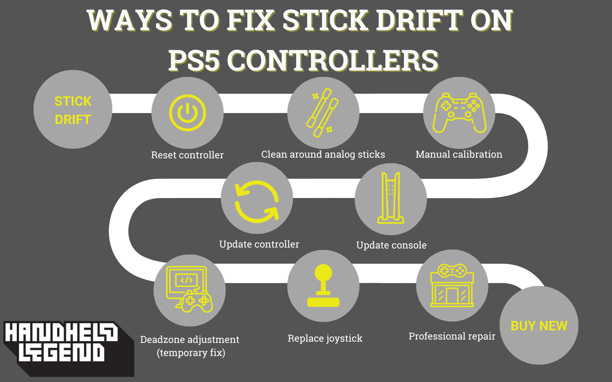 Sony'den PS6 Devrimi: Joystick Sorunlarına Nihai Çözüm Geliyor