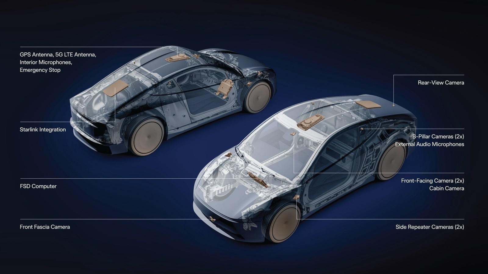 Tesla'nın Geleceği: Cybercab'a Starlink V5 Entegrasyonu