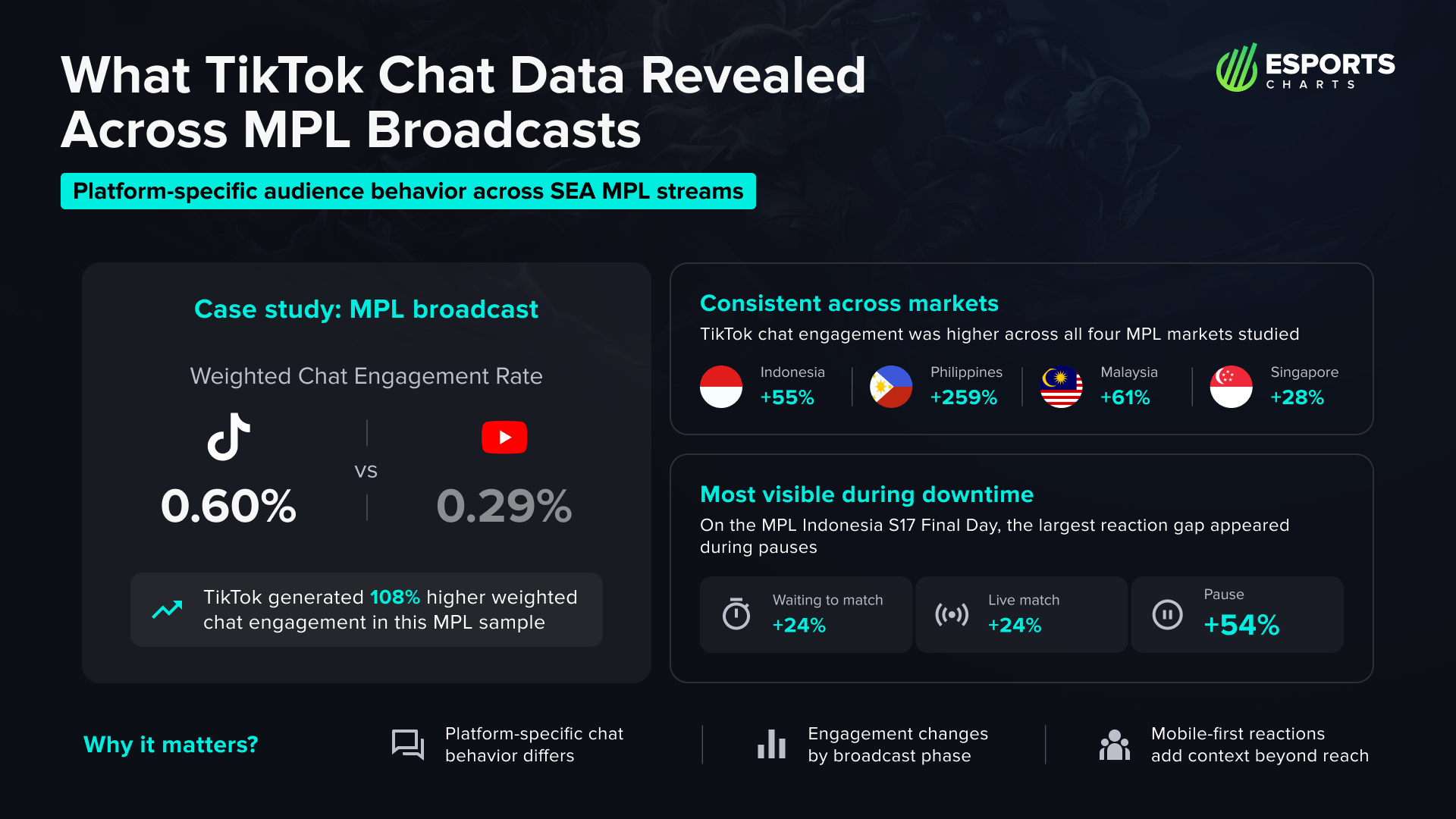 TikTok'un Flört Denemesi Durduruldu: Canlı Sohbetlerde Kalite Kontrol Başladı