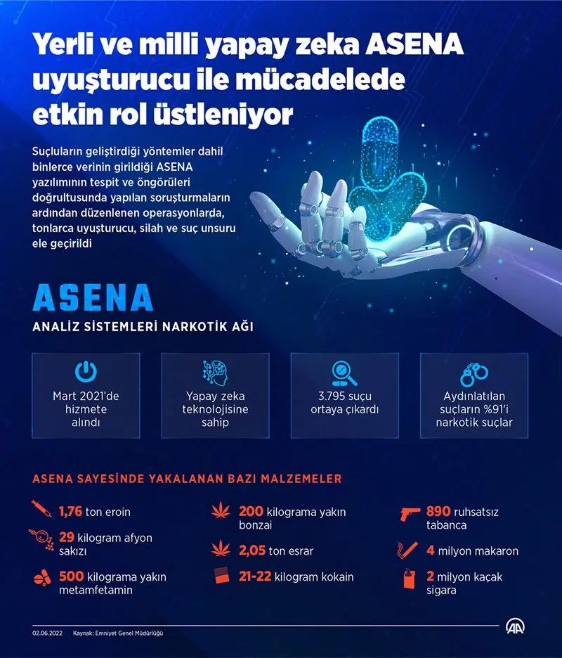 AI içeriklerine şeffaflık getiren yeni teknoloji
